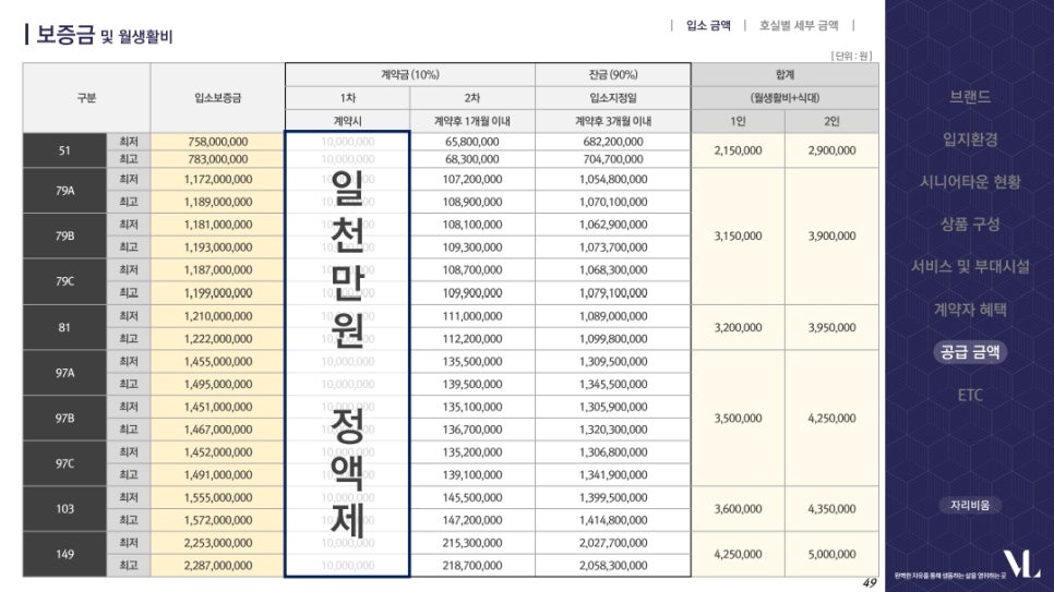 [마곡 VL르웨스트] 대한민국 1% 어반시니어를 위한 하이엔드 시니어 레지던스 완벽 분석 현장 사진 2